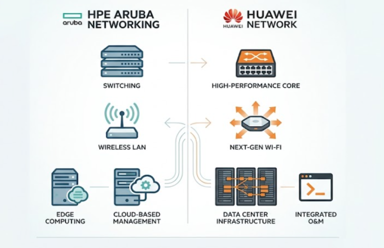 HPE 아루바 vs 화웨이 네트워크 장비