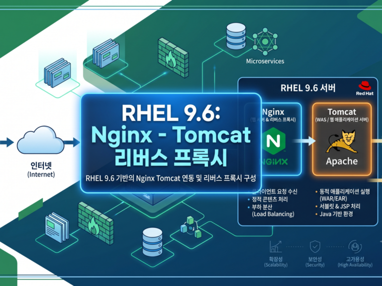 reverse-proxy