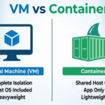 vm vs container